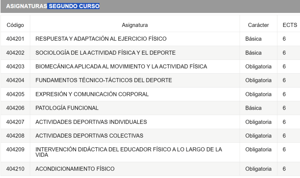 Asignaturas segundo curso UPNA