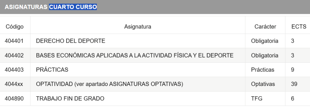 Asignaturas cuarto curso UPNA