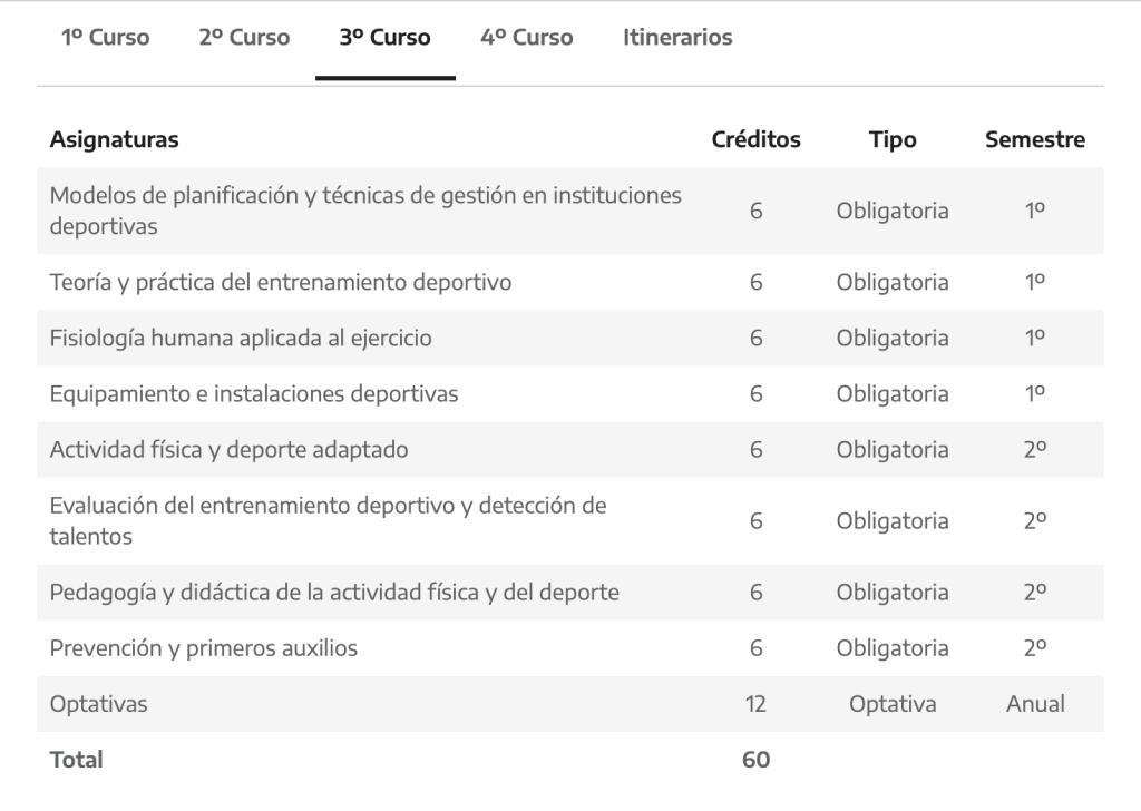 Opinión CAFYD de Universidad Camilo José Cela (UCJC) 17 Tercer curso asignaturas en UCJC