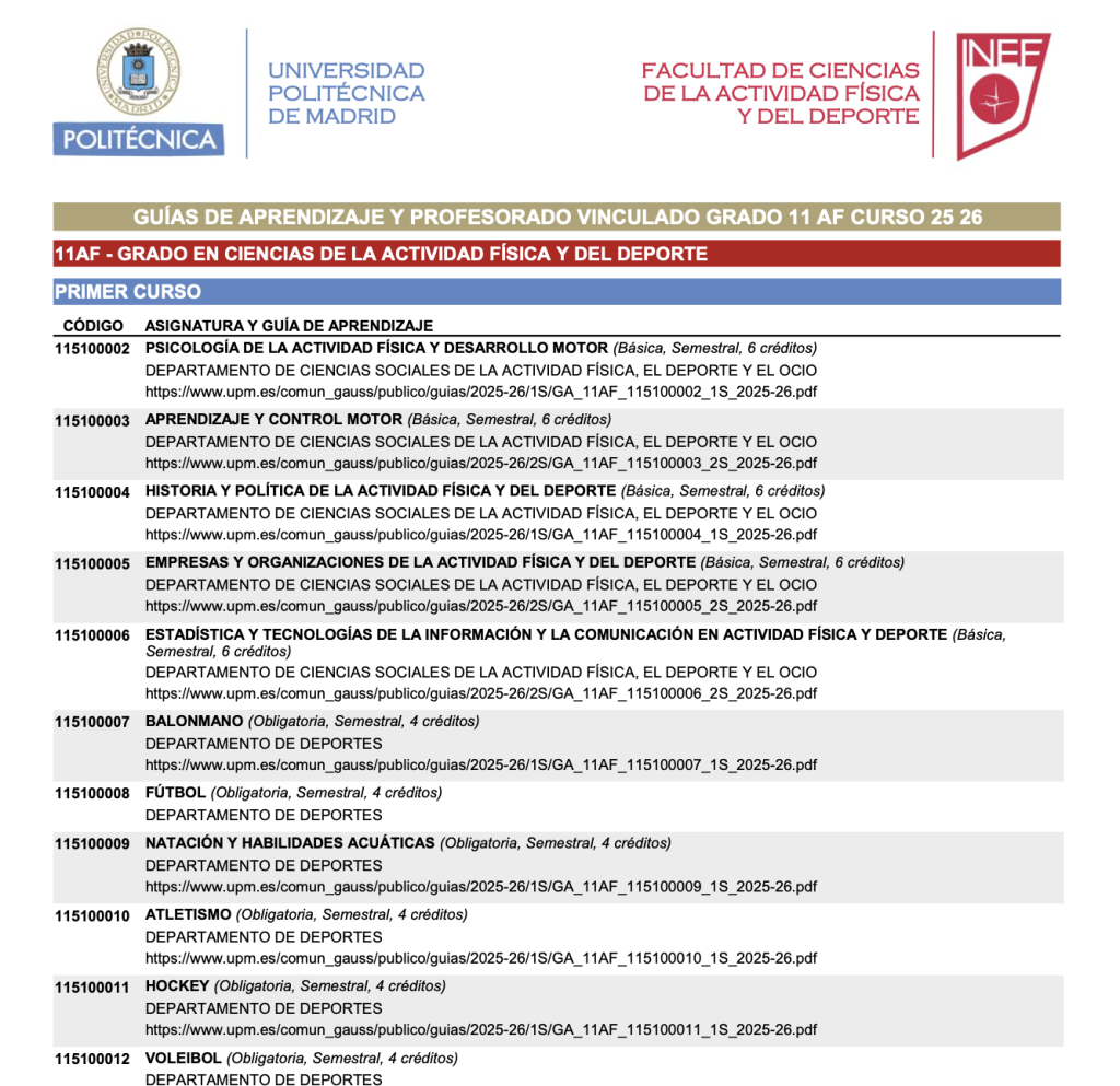 Opinión CAFYD de Universidad Politécnica de Madrid (UPM) 19 Profesores del CAFYD UPM