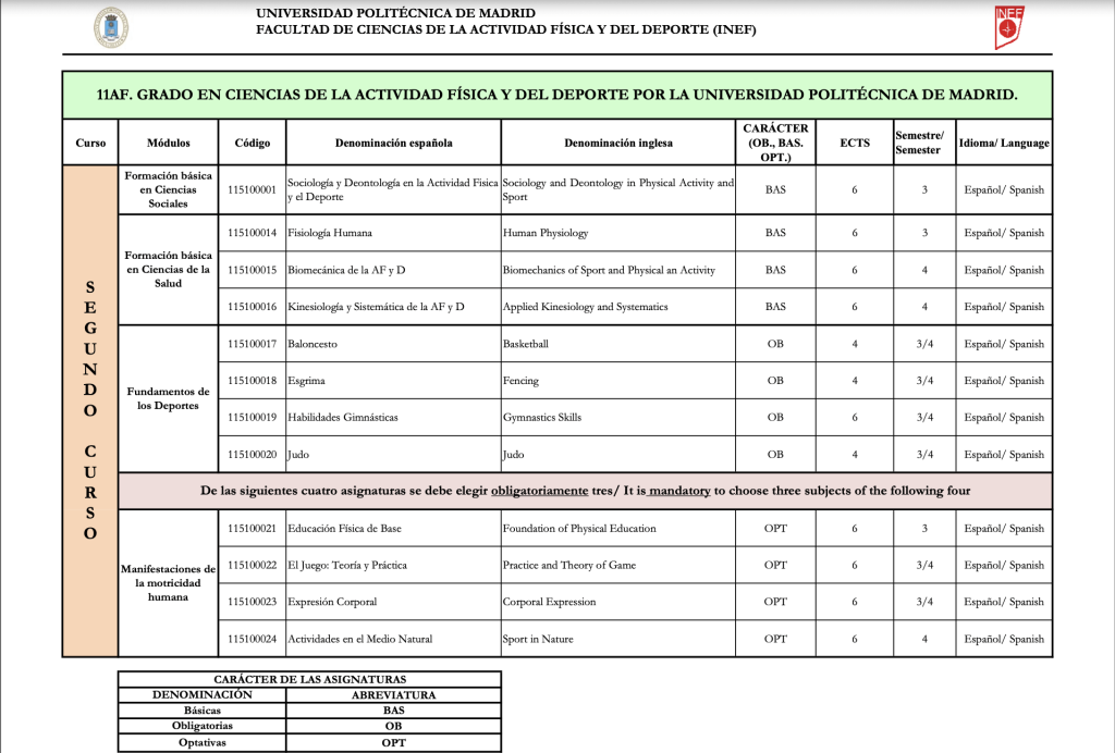 Opinión CAFYD de Universidad Politécnica de Madrid (UPM) 17 Segundo curso asignaturas UPM