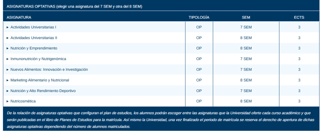 Asignaturas optativas de UFV