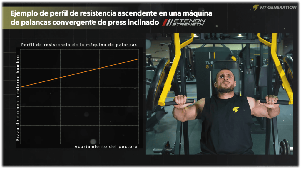 Biomecánica y perfil de resistencia