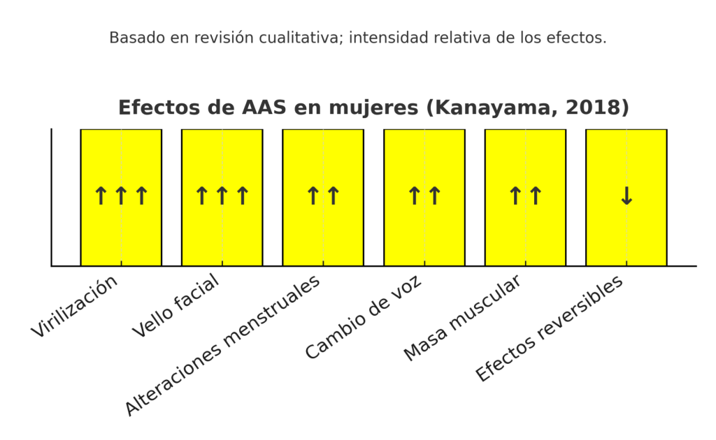 Representación cualitativa revisión Kanayama