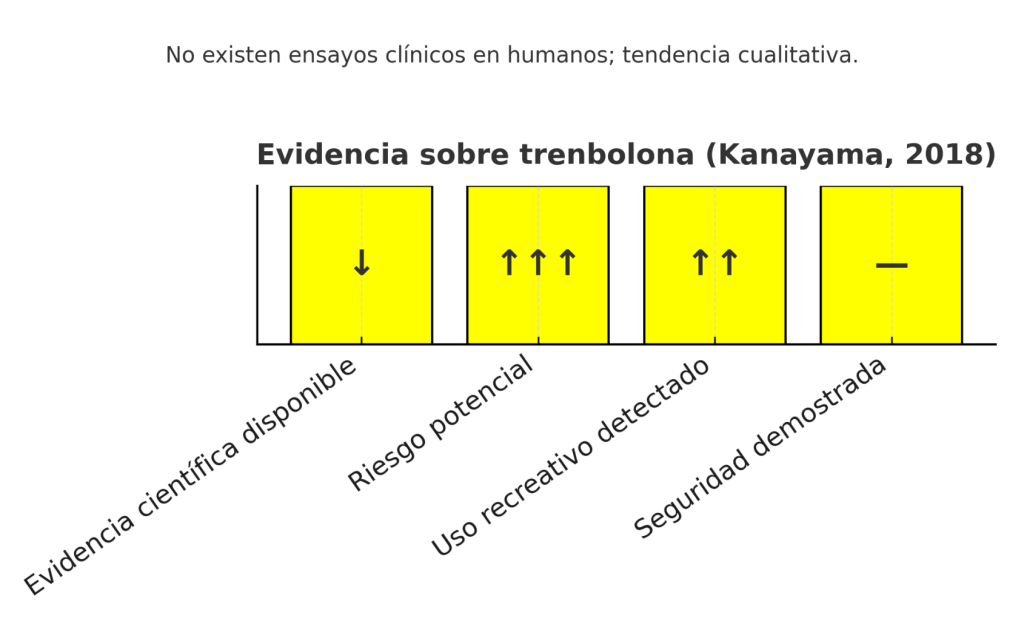 Ensayos clínicos en humanos trenbolona