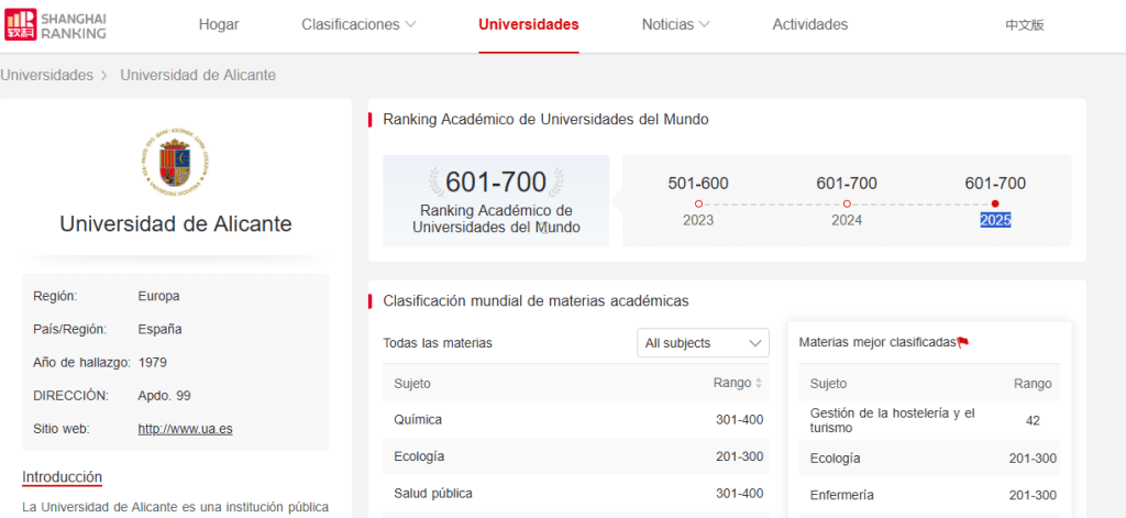Carrera de Nutrición de UA