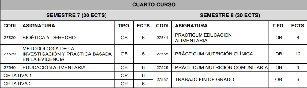 Asignaturas cuarto curso UA