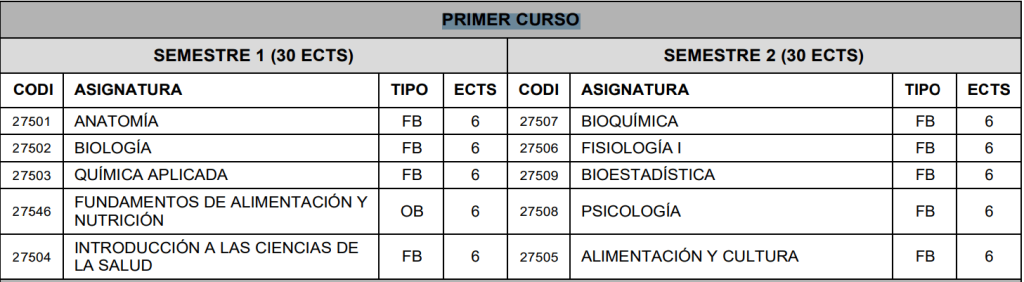 Asignaturas primer curso UA