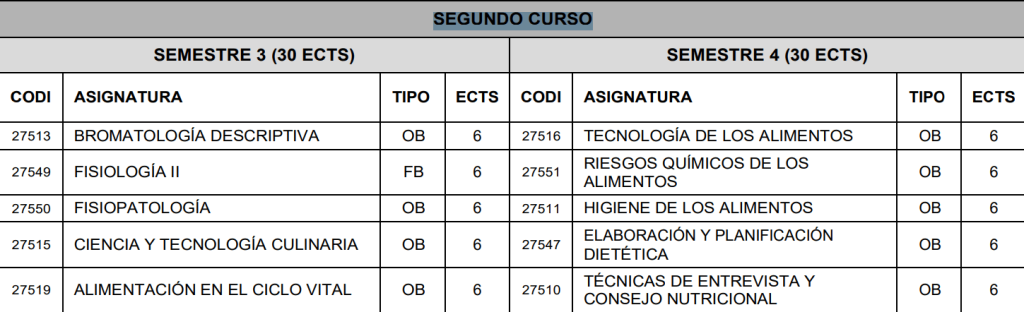 Asignaturas segundo curso UA