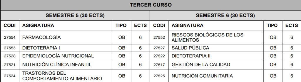 Asignaturas tercer curso UA