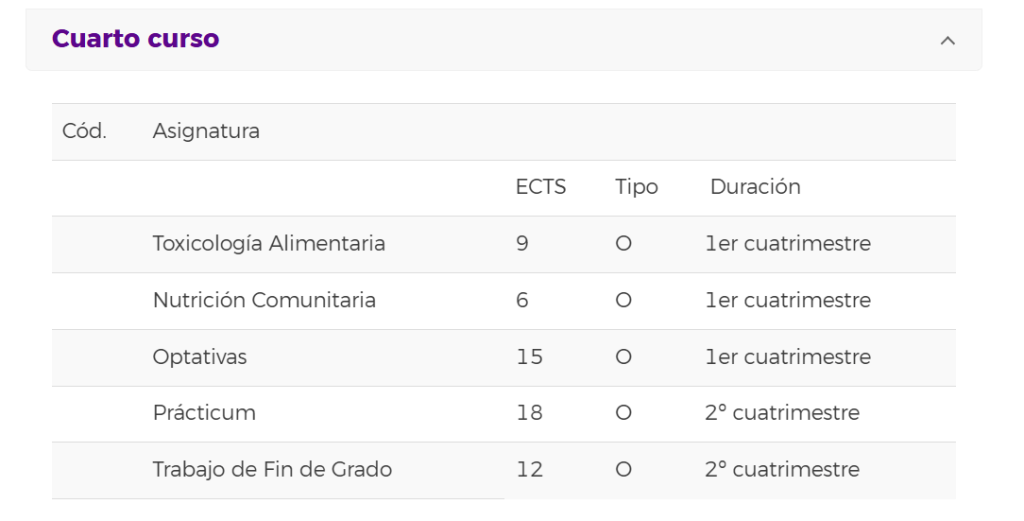 Asignaturas cuarto curso ULL