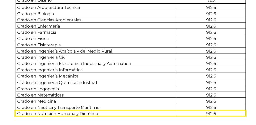Precio de la formación en ULL
