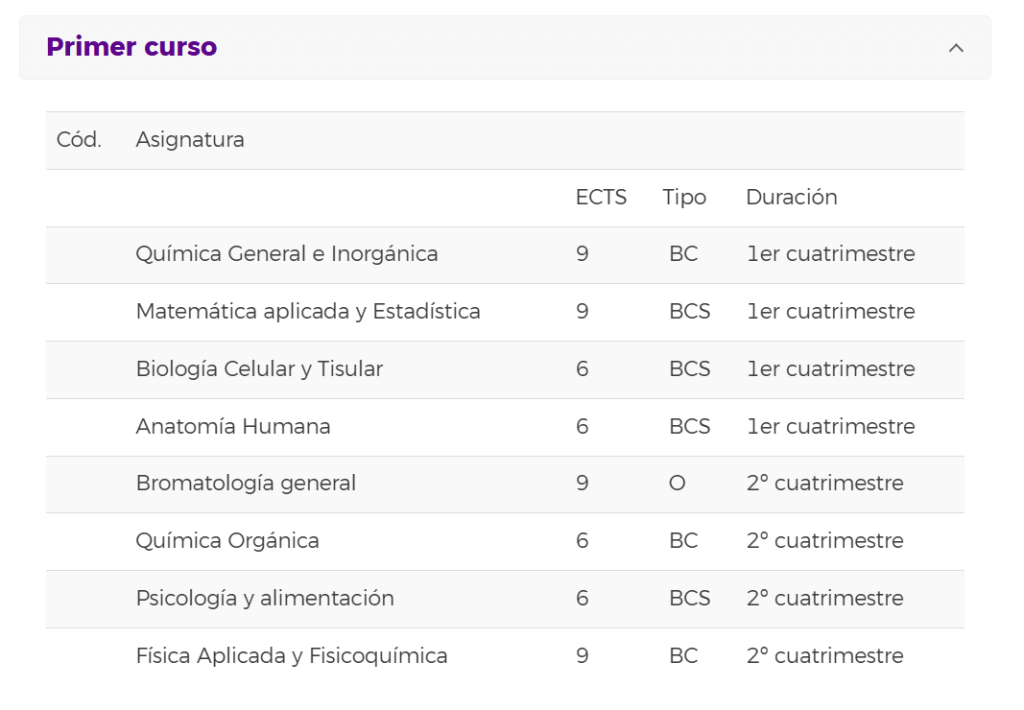 Asignaturas primer curso ULL