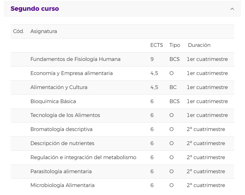 Asignaturas segundo curso ULL