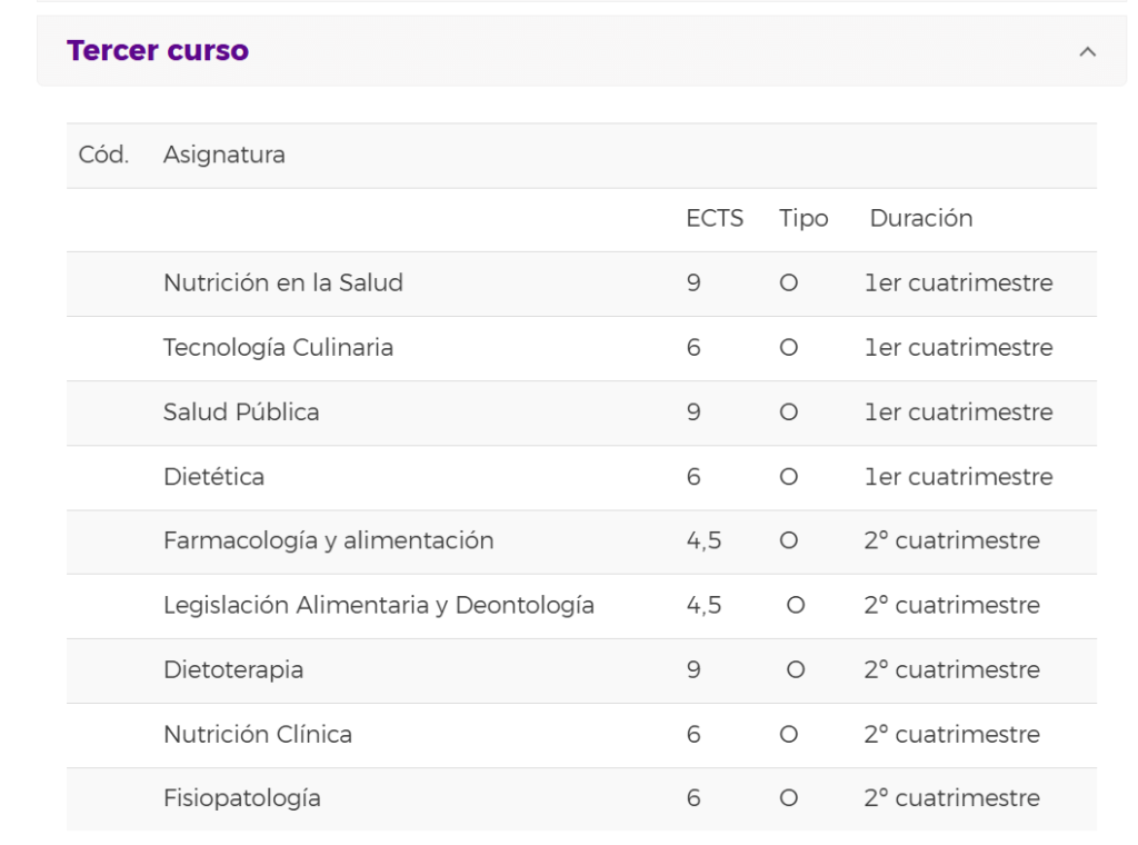 Asignaturas tercer curso ULL
