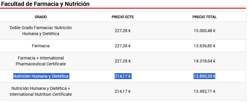 Precios nutrición Humana y Dietética