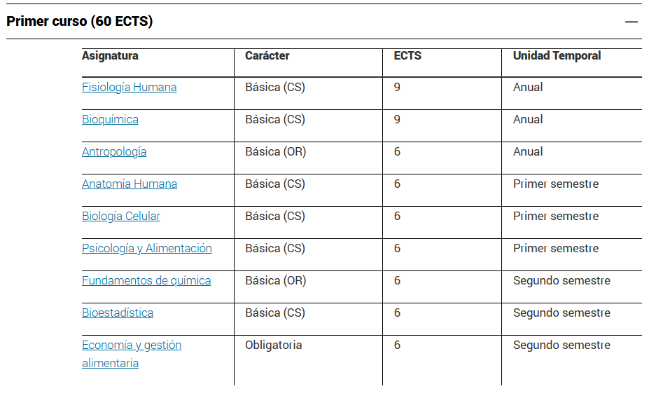 Primer curso asignaturas UNAV