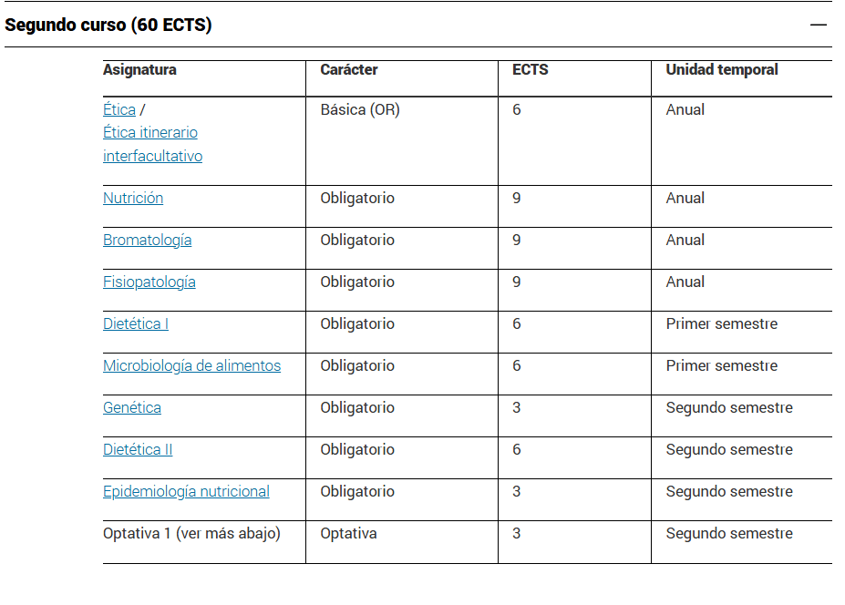 Segundo curso asignaturas UNAV