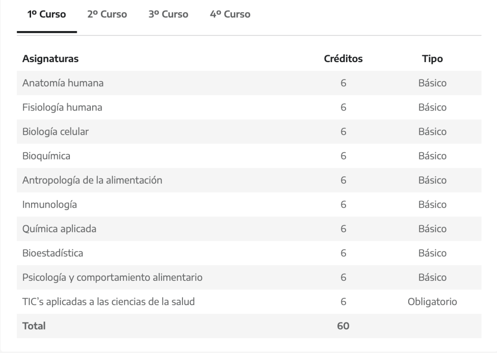 Asignaturas primer curso UCJC