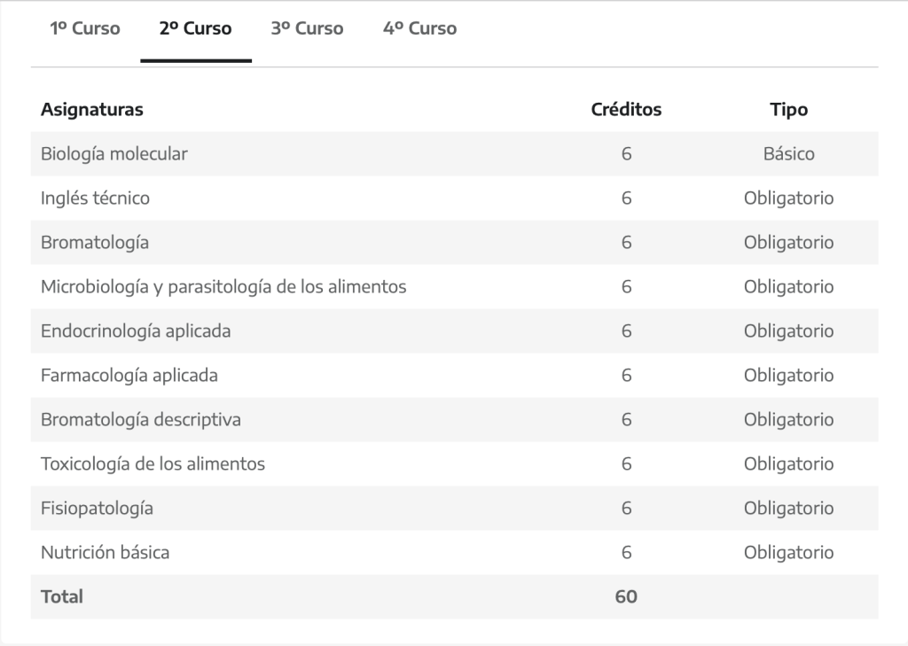 Asignaturas segundo curso UCJC