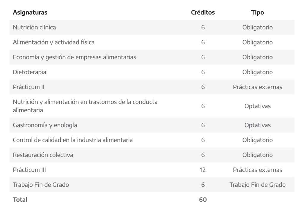 Plan de estudios asignaturas UCJC