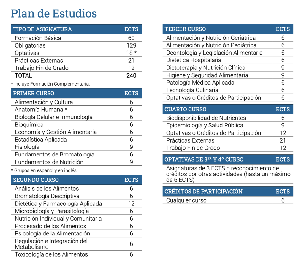 Duración y plan de estudios UCM