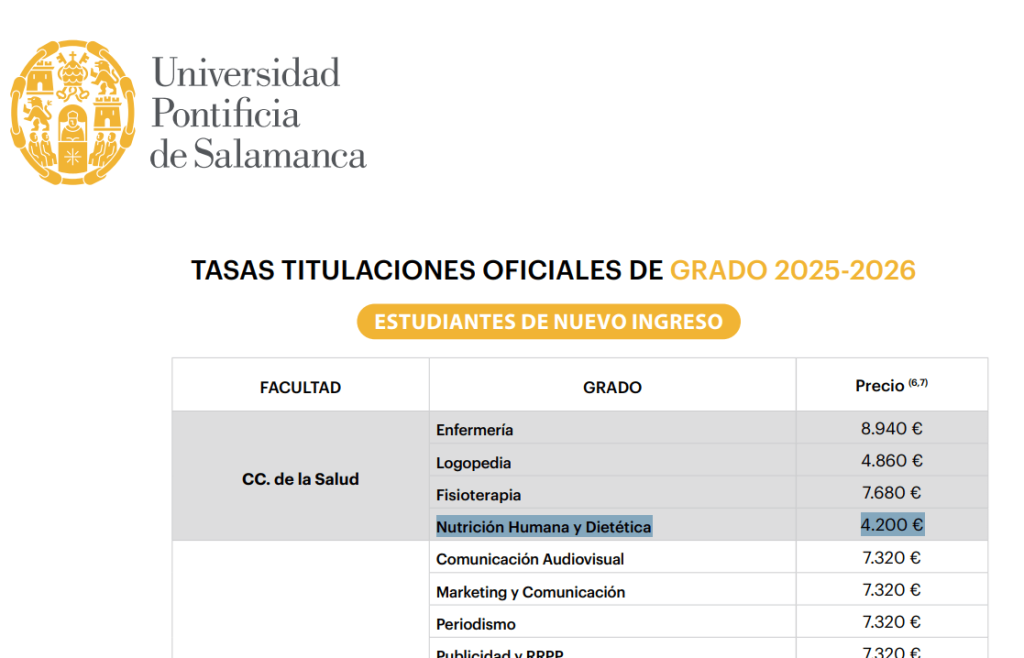 Opinión Carrera de Nutrición de Universidad Pontificia de Salamanca (UPSA) 23 Precio de formación Dietética