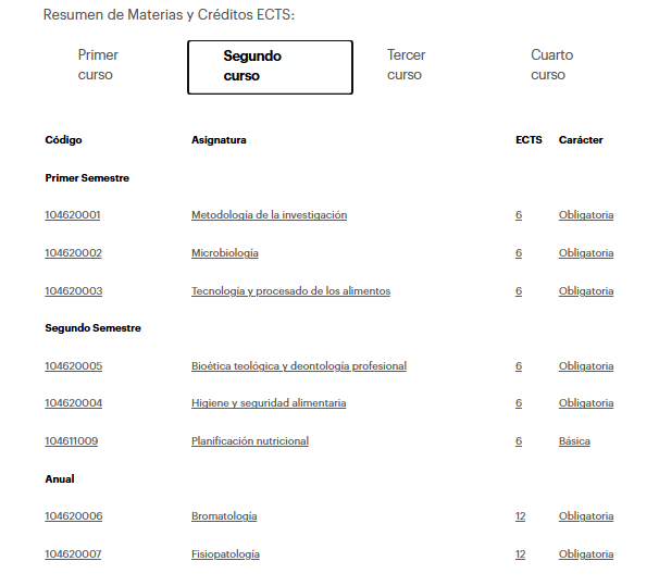 Opinión Carrera de Nutrición de Universidad Pontificia de Salamanca (UPSA) 13 Asignaturas segundo curso