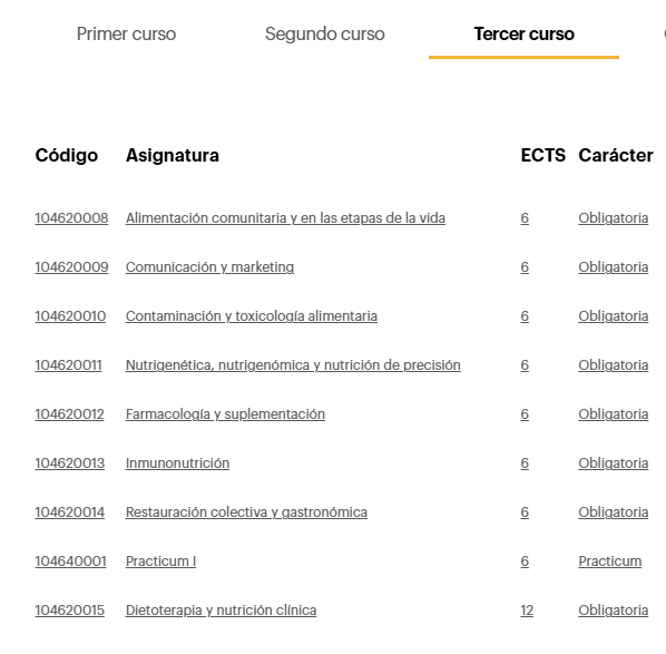 Opinión Carrera de Nutrición de Universidad Pontificia de Salamanca (UPSA) 15 Asignaturas tercer curso