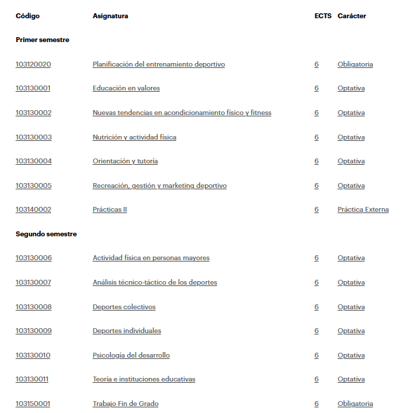 Opinión CAFYD de Universidad Pontificia de Salamanca (UPSA) 19 Primero y segundo semestre asignaturas