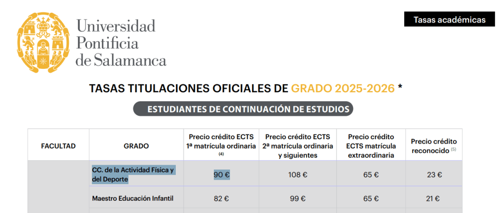 Opinión CAFYD de Universidad Pontificia de Salamanca (UPSA) 23 Precio formación CAFYD