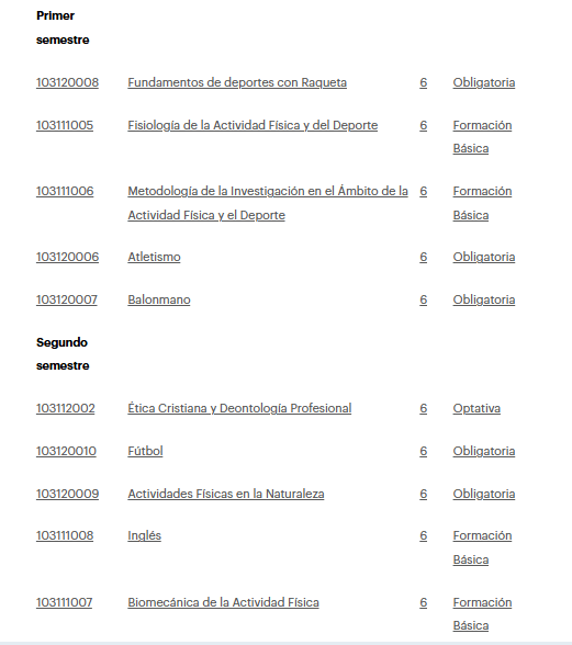 Opinión CAFYD de Universidad Pontificia de Salamanca (UPSA) 15 Asignaturas primer semestre