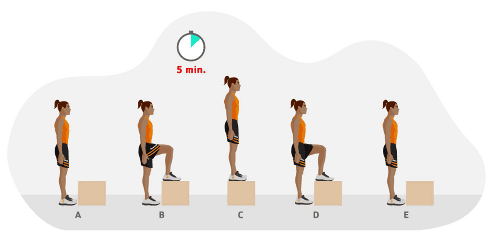 Test del escalón de Harvard