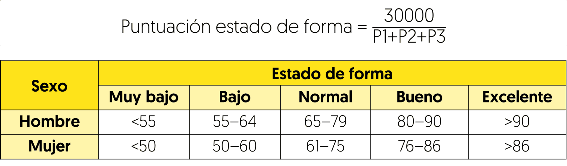  Resultado test escalón de Harvard