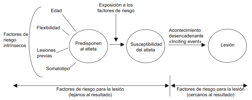 Principales factores de riesgo