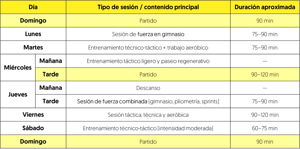 Partidos y sesiones de fuerza