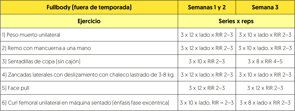 Sesión de entrenamiento fullbody