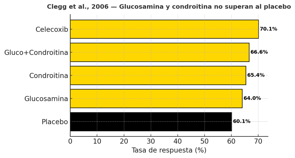Estudio salud articular