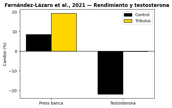 Tribulus mejor mantenimiento de testosterona