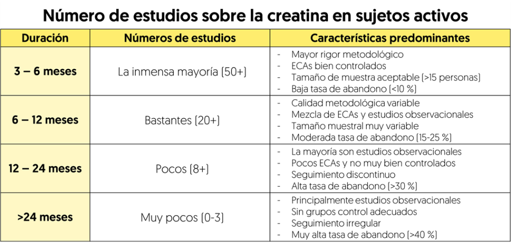 Nuevo estudio sobre la creatina, ¿realmente funciona? 21 image 202