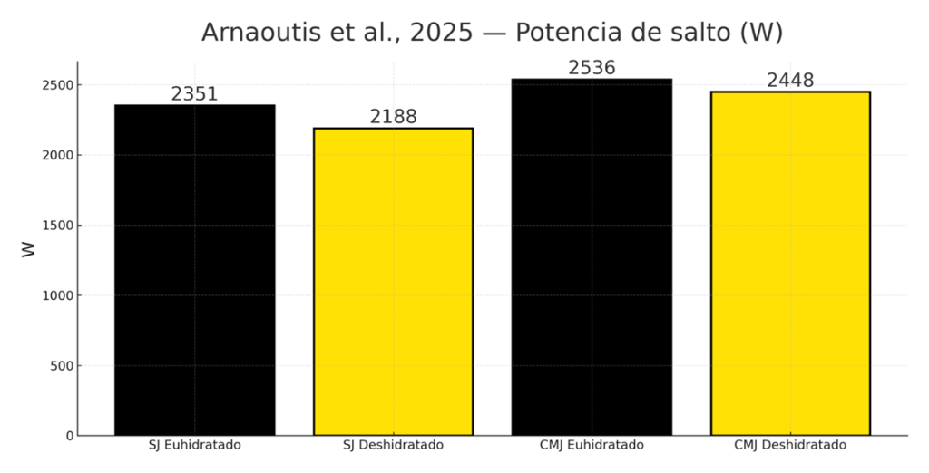 ¿Por qué beber agua es importante para los músculos? 9 image 459