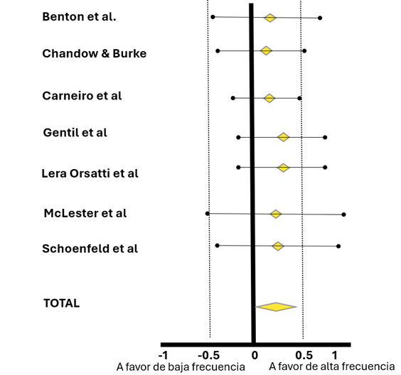 ¿Vale la pena entrenar antebrazo? Puedes enfatizarlo así 20 image 151
