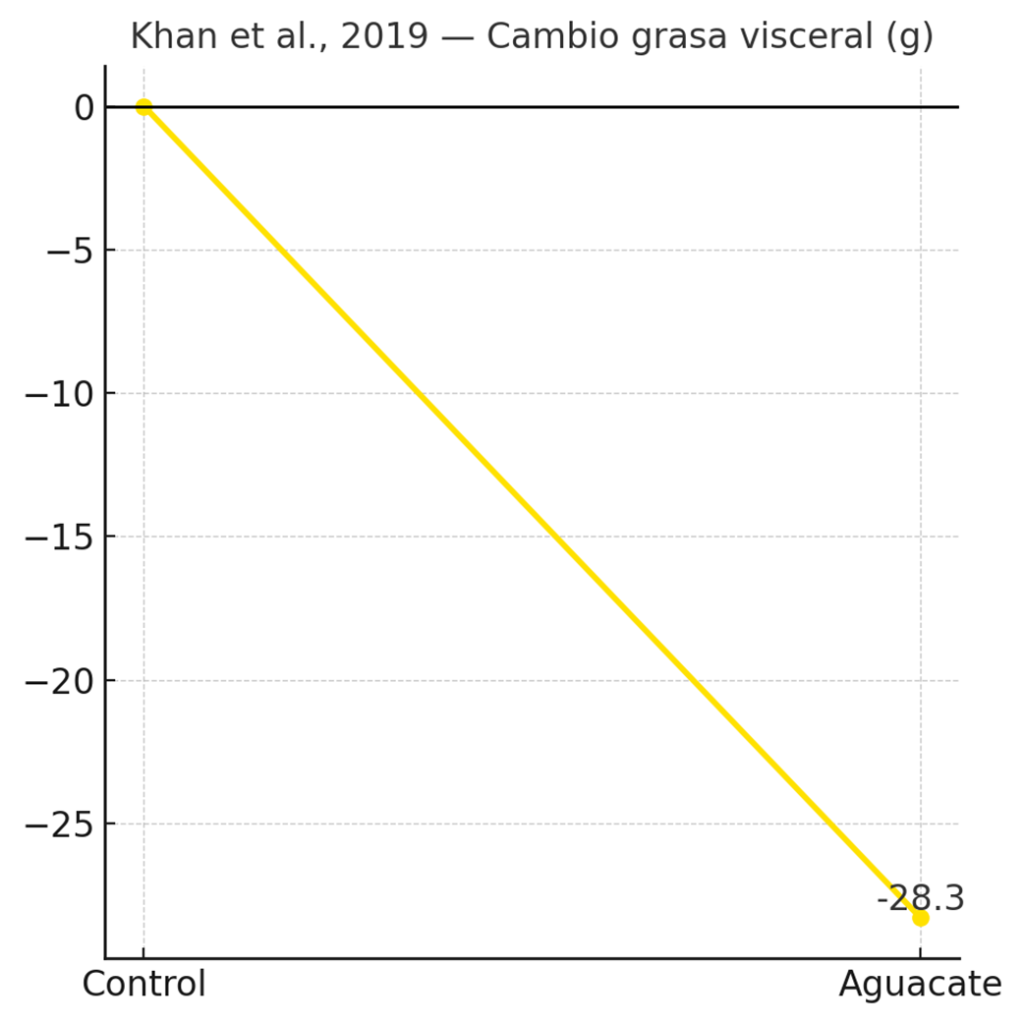 Las mejores fuentes de grasas saludables: de peor a mejor 5 image 304