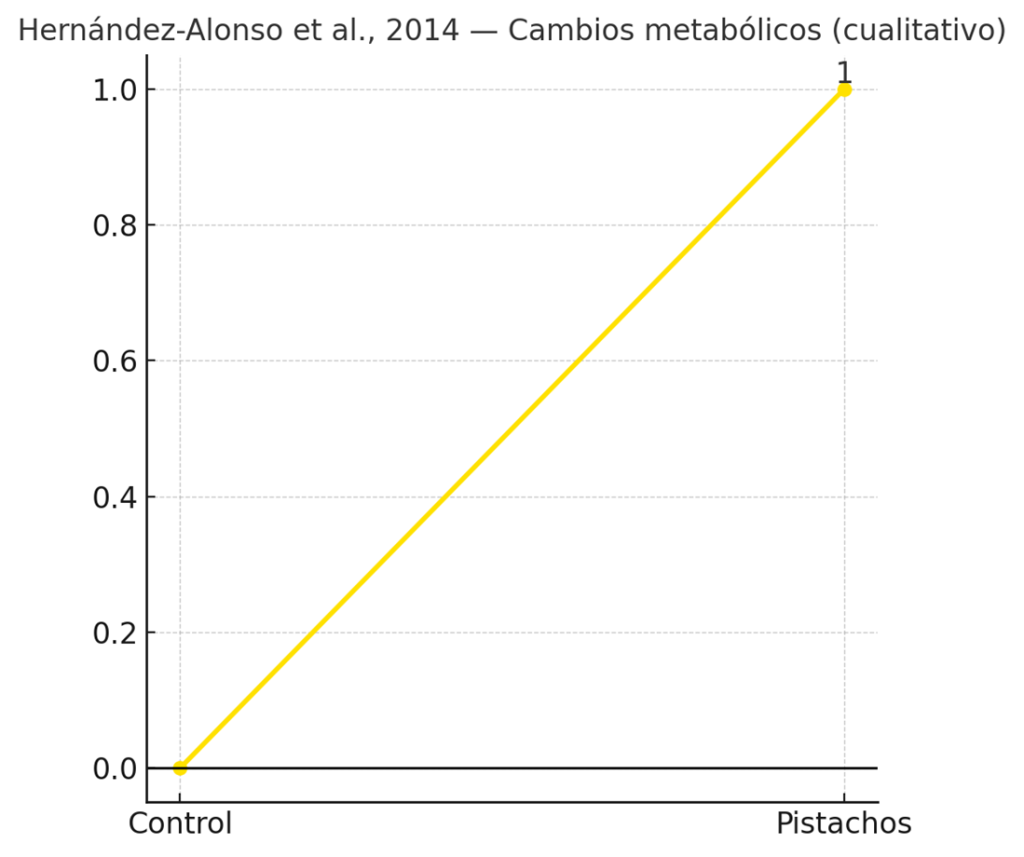 Las mejores fuentes de grasas saludables: de peor a mejor 11 image 307