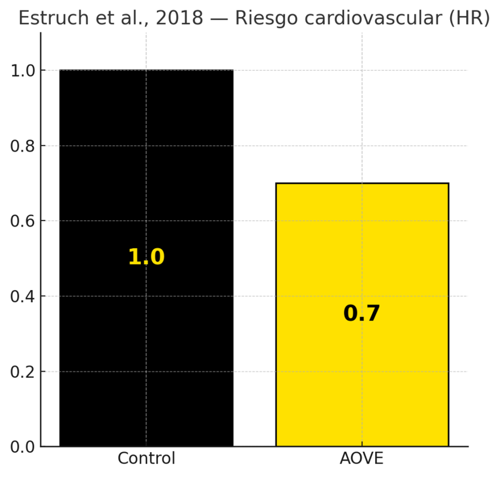 Las mejores fuentes de grasas saludables: de peor a mejor 13 image 308