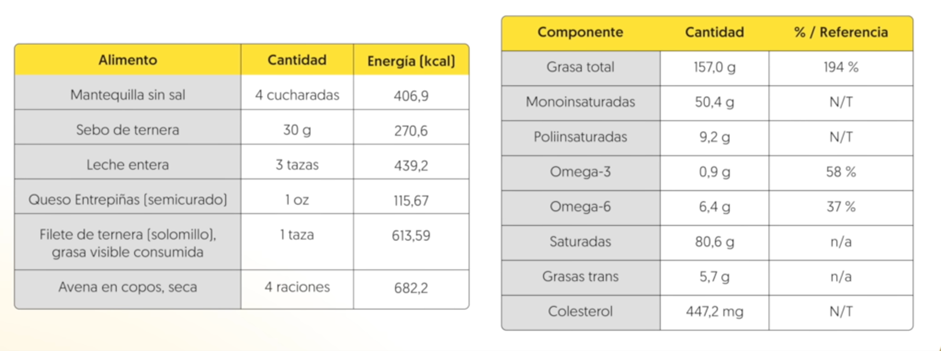 Opinión de la nueva pirámie nutricional de Estados Unidos 15 image 159