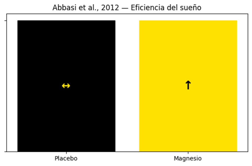 ¿Cómo tomar magnesio para dormir? 5 image 230