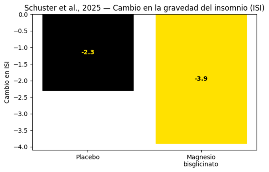 ¿Cómo tomar magnesio para dormir? 7 image 231