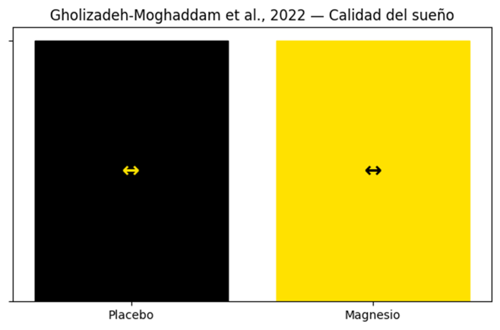 ¿Cómo tomar magnesio para dormir? 9 image 232