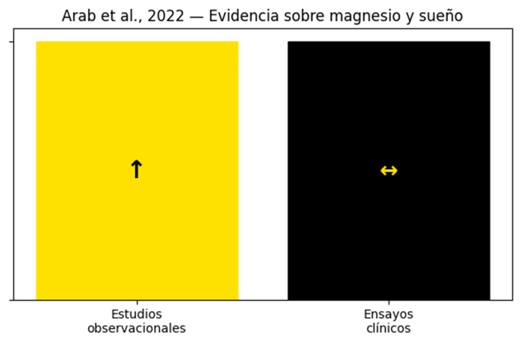 ¿Cómo tomar magnesio para dormir? 11 image 233